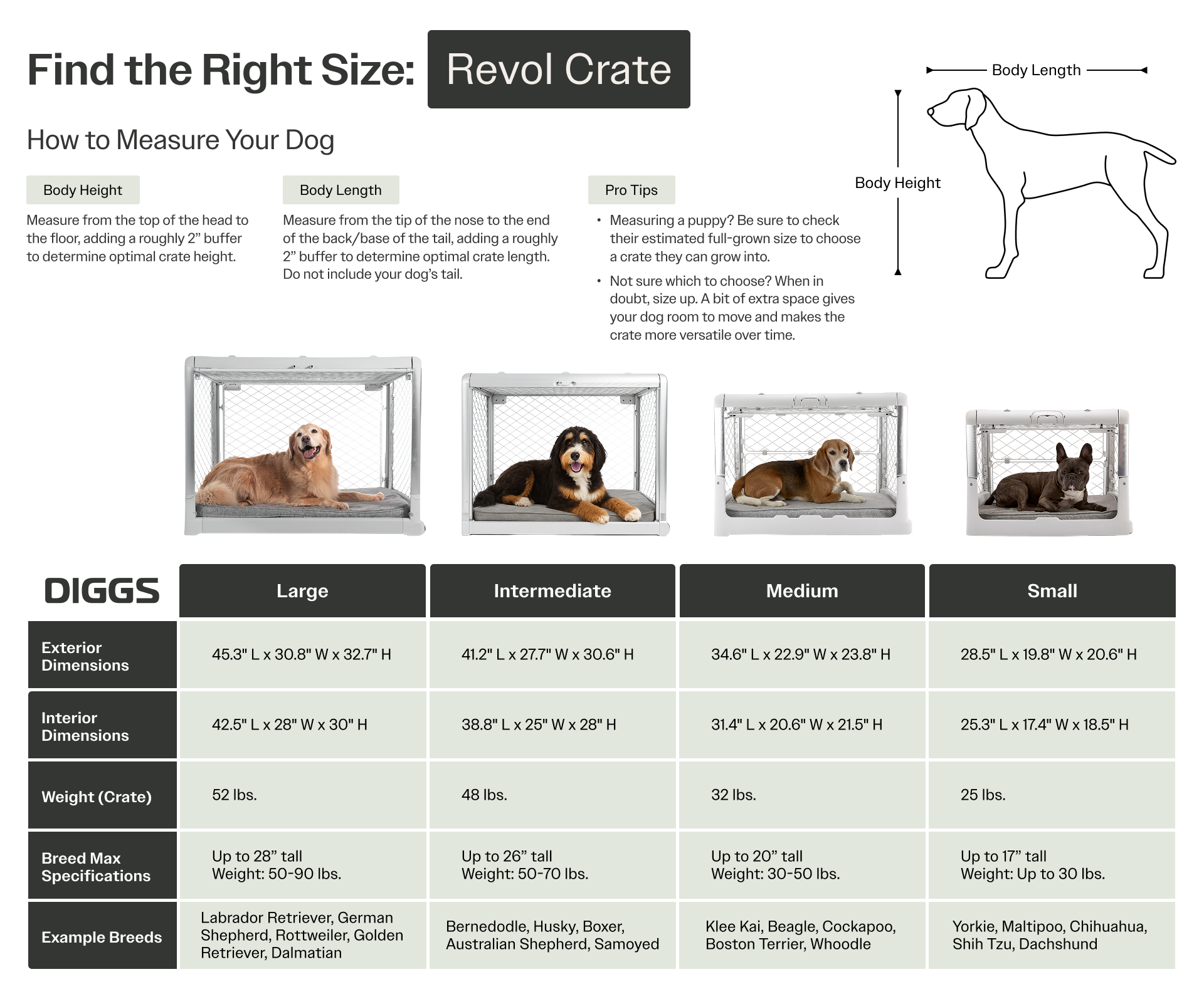 Refurbished Revol Dog Crate